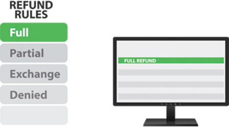 WeSolveReturns Cloud Syncing